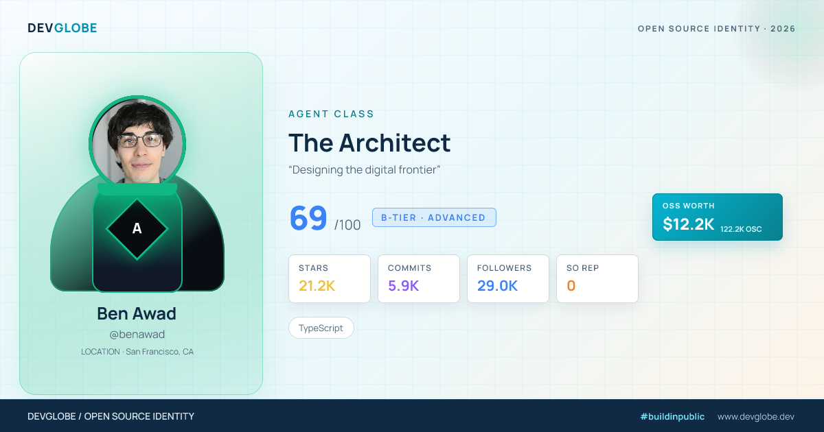 Developer card for @benawad