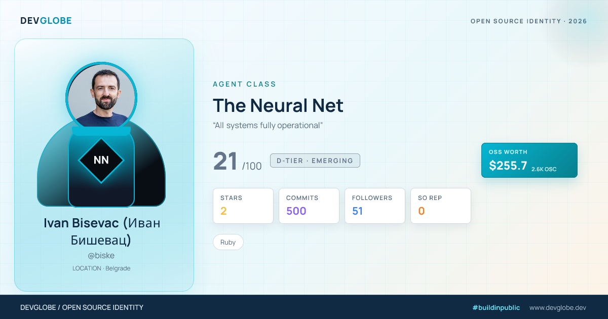 Developer card for @biske