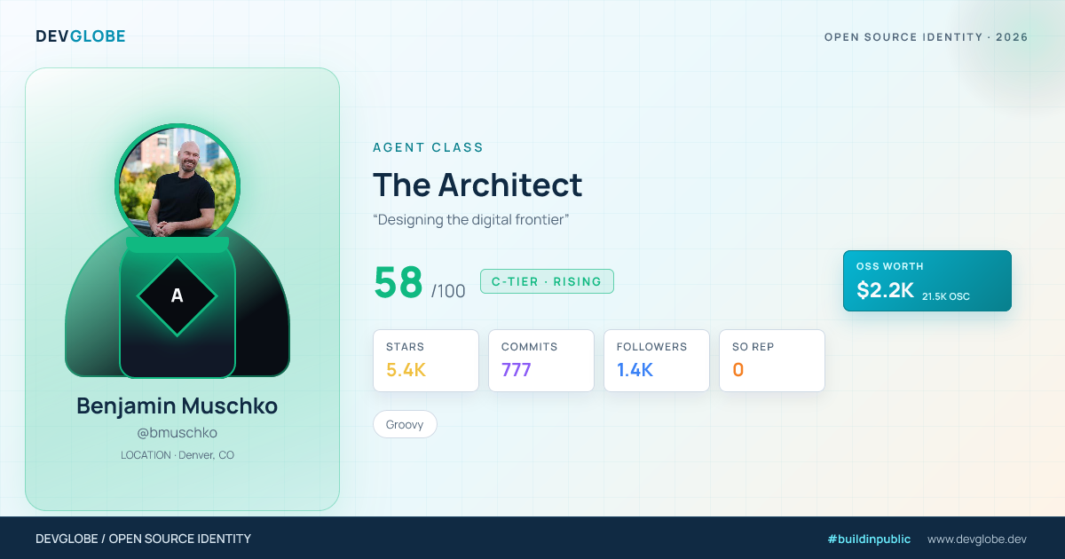 Developer card for @bmuschko