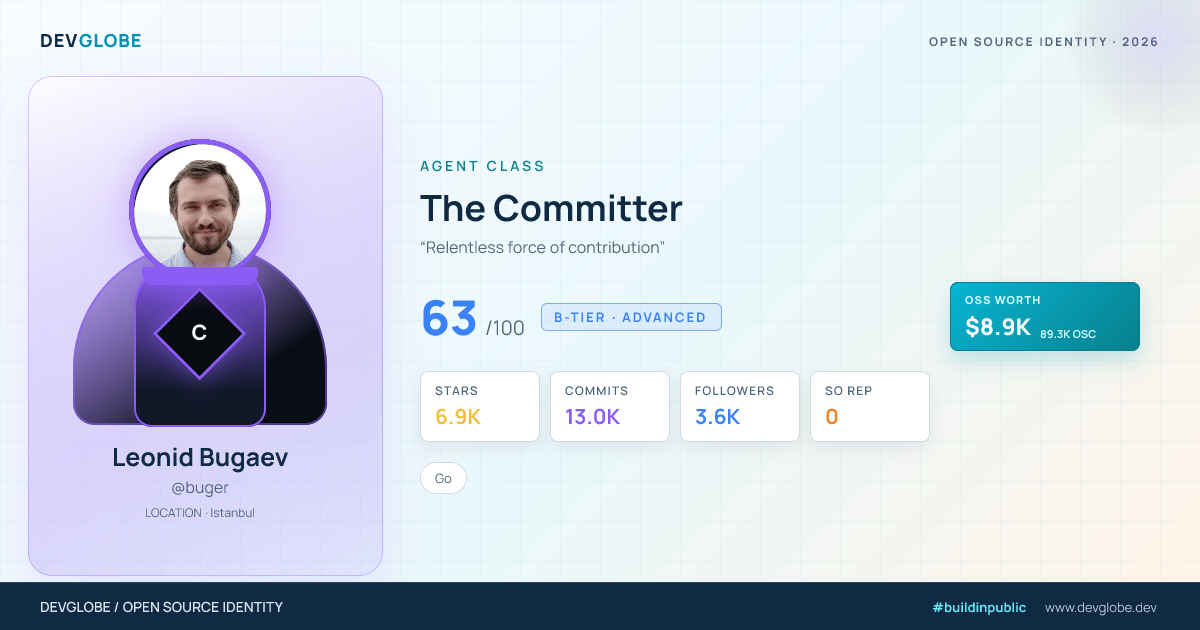 Developer card for @buger