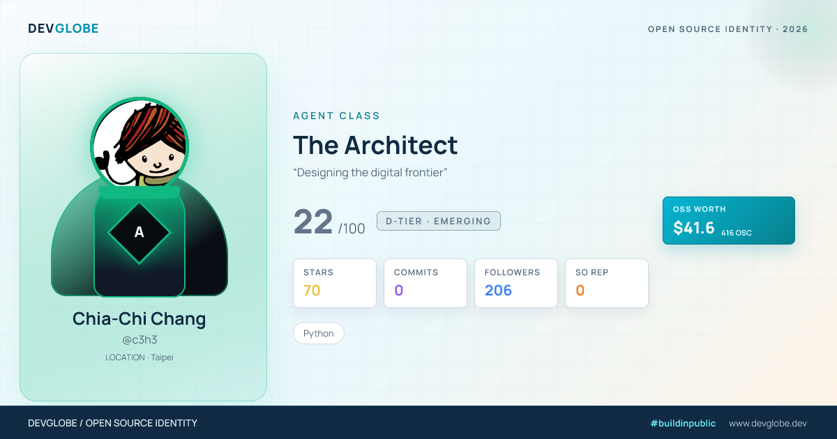 Developer card for @c3h3