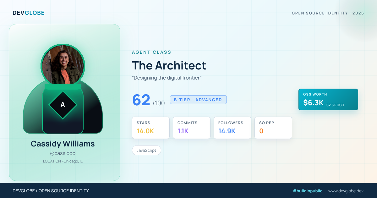 Developer card for @cassidoo