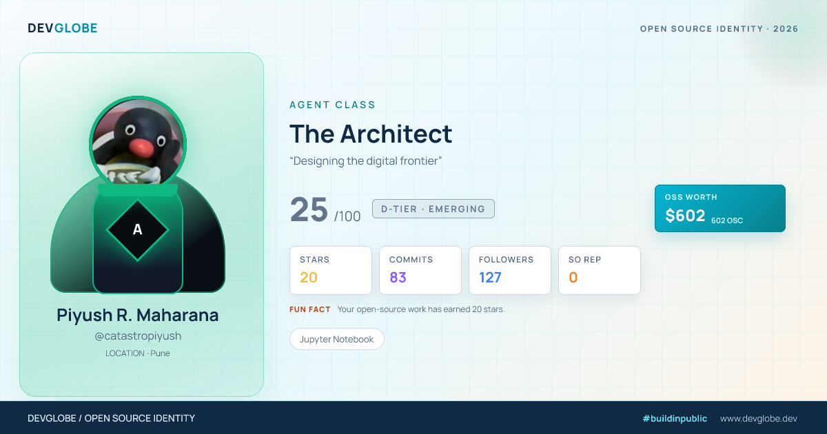 Developer card for @catastropiyush