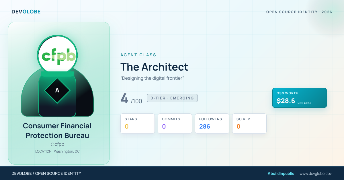 Developer card for @cfpb