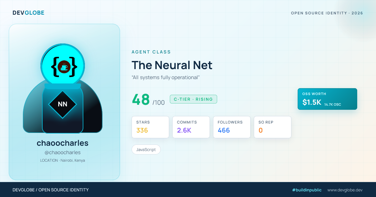 Developer card for @chaoocharles