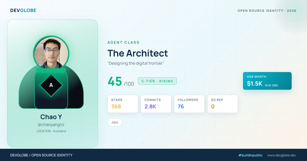 Developer card for @chaoyangnz