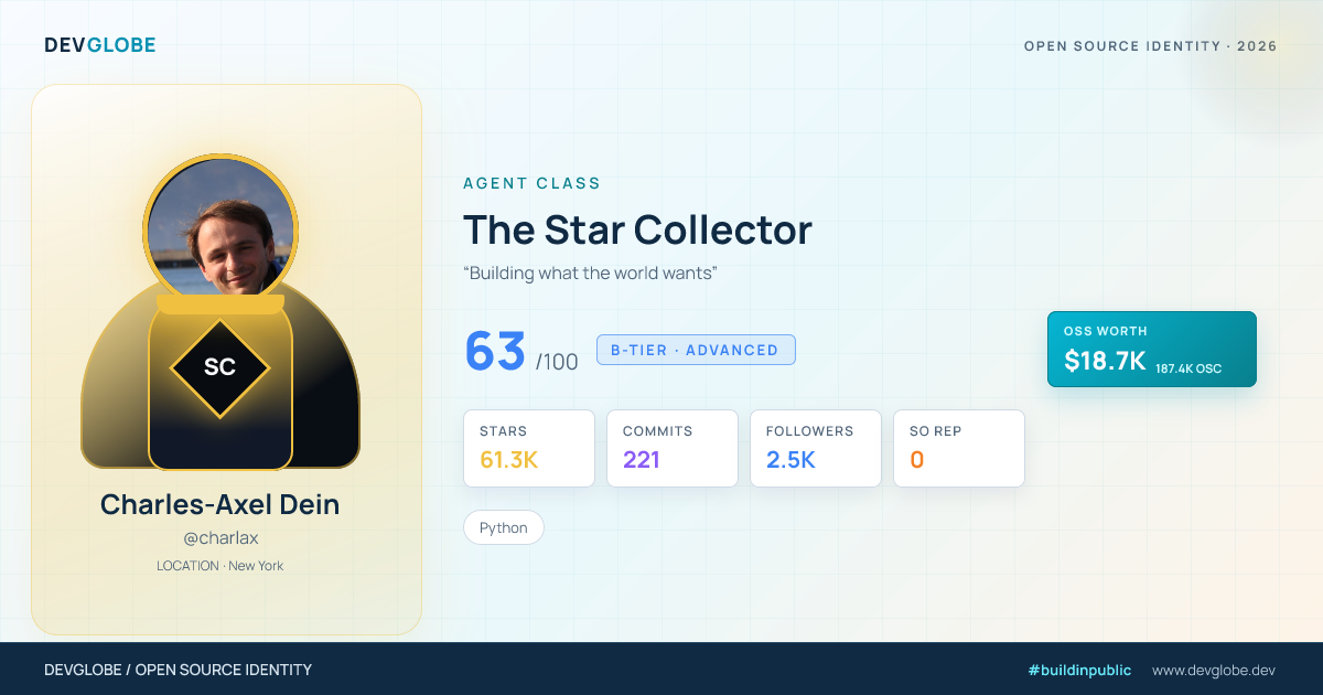 Developer card for @charlax