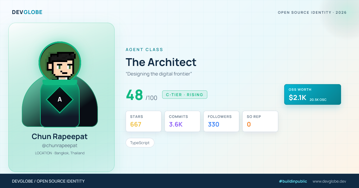 Developer card for @chunrapeepat