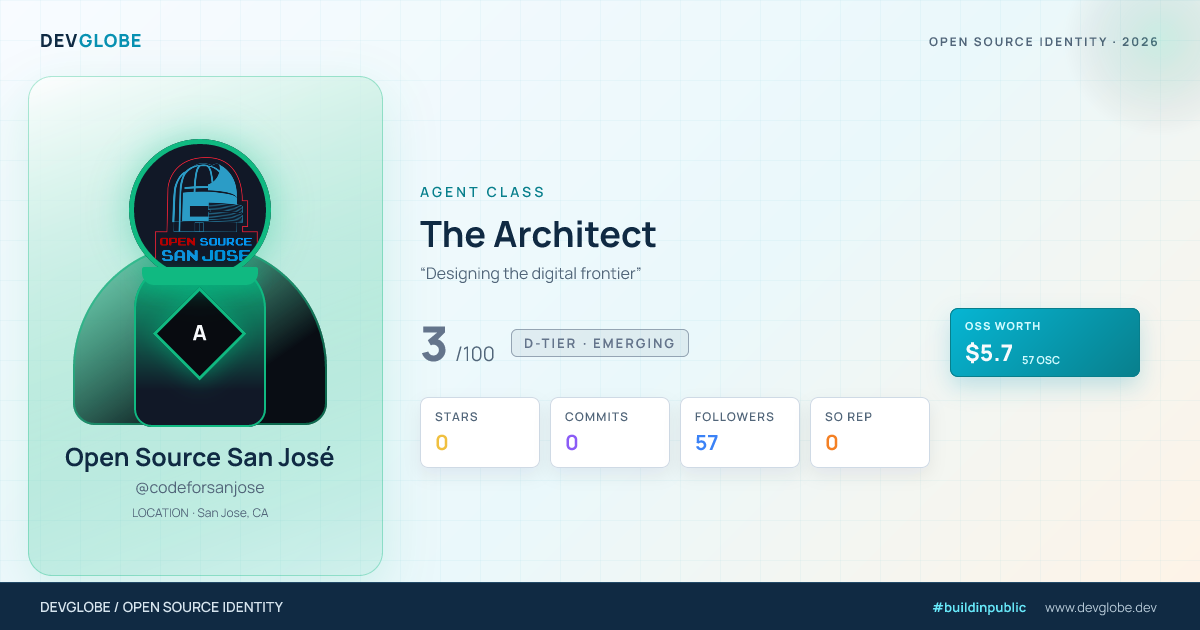 Developer card for @codeforsanjose