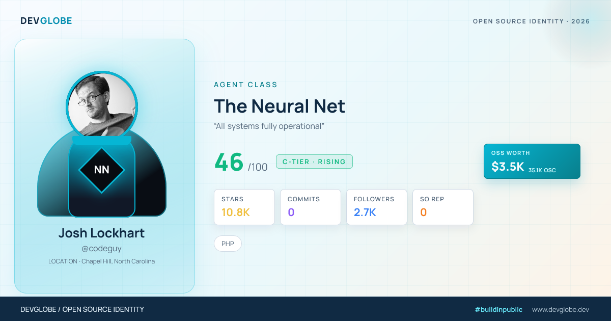 Developer card for @codeguy