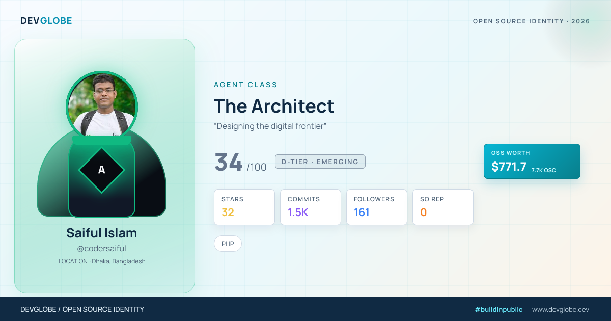 Developer card for @codersaiful