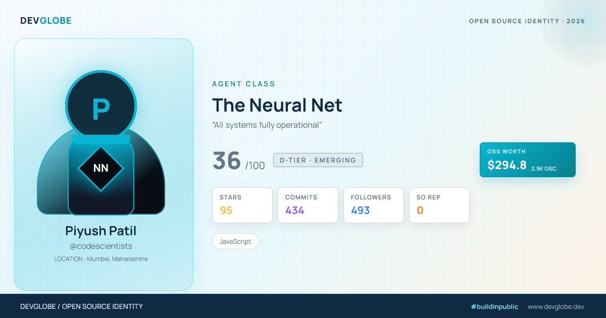Developer card for @codescientists