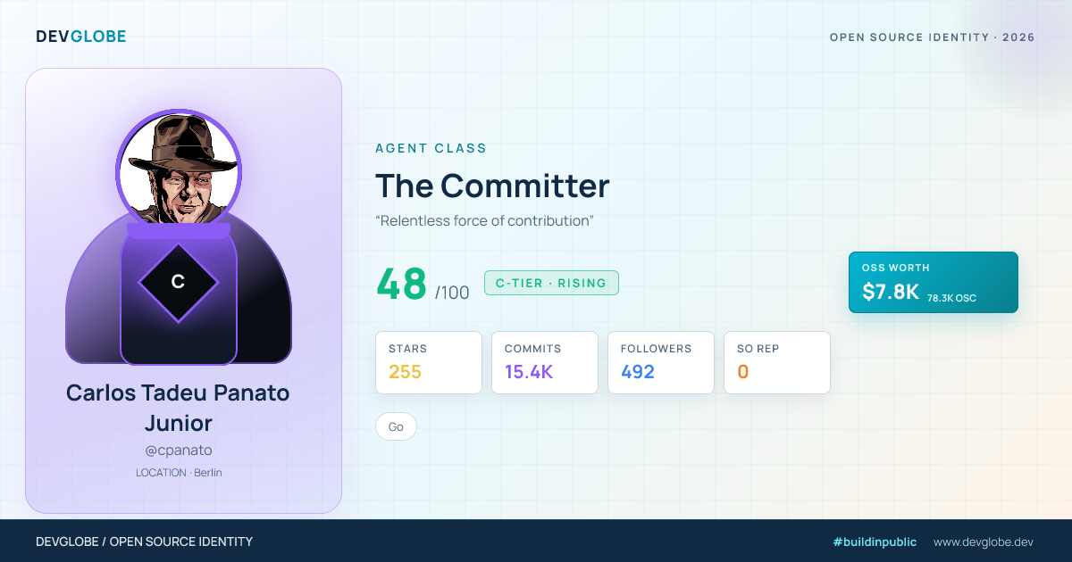 Developer card for @cpanato