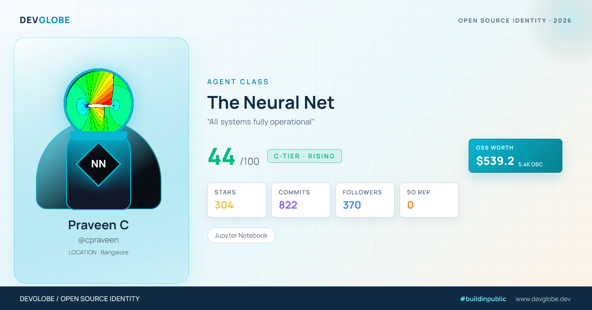 Developer card for @cpraveen