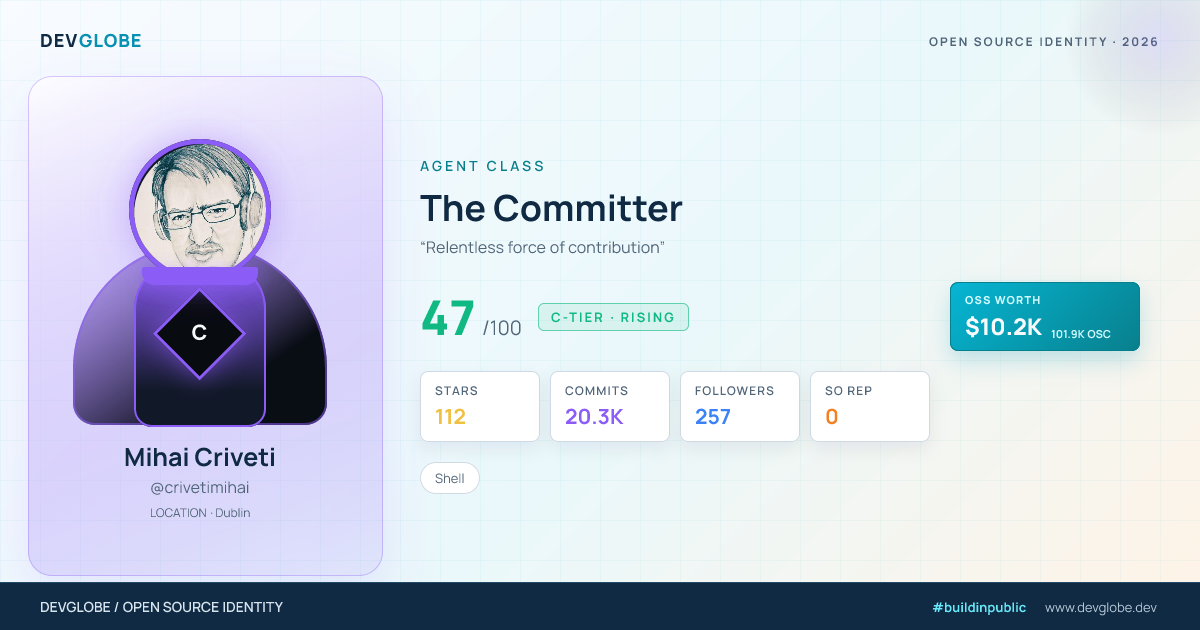 Developer card for @crivetimihai