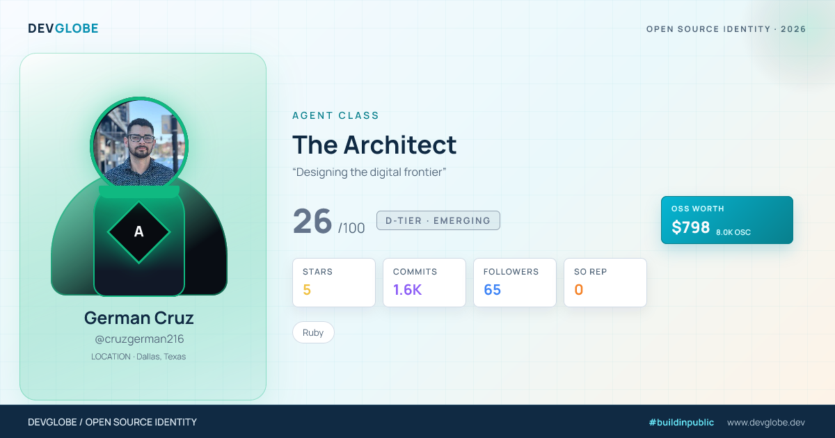 Developer card for @cruzgerman216