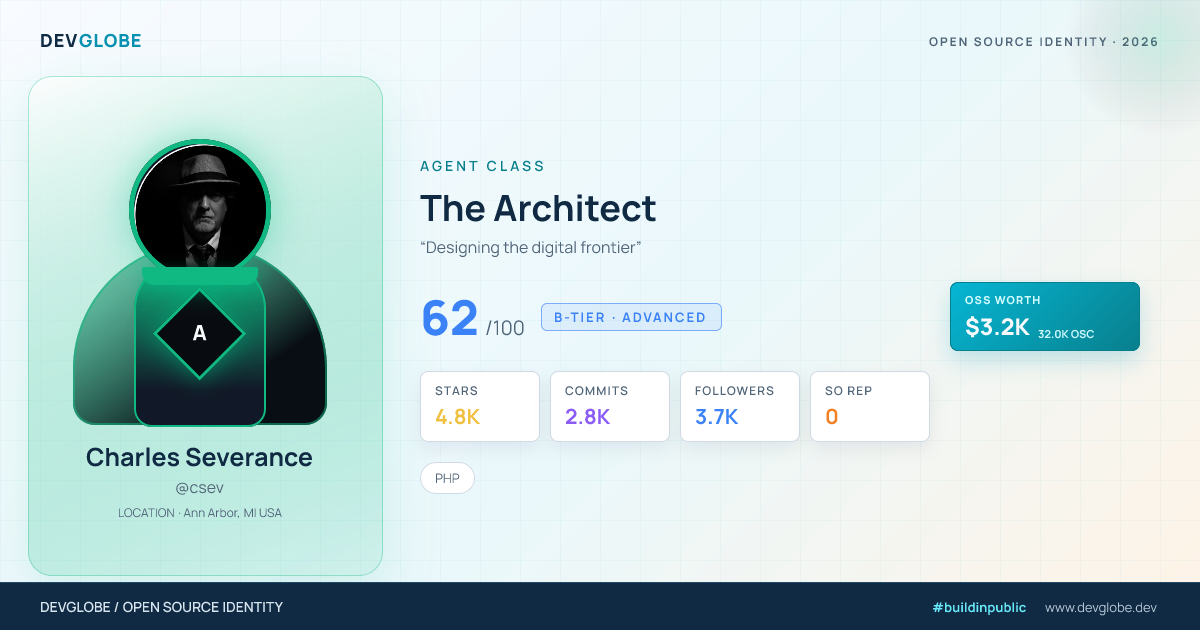 Developer card for @csev