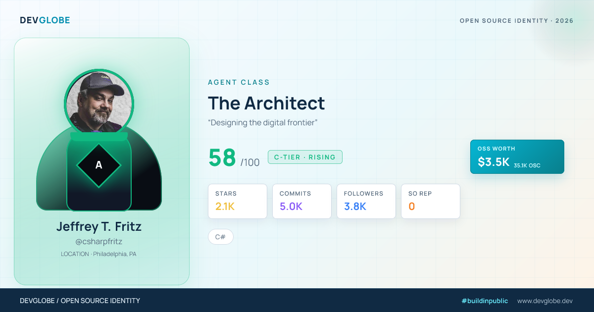 Developer card for @csharpfritz