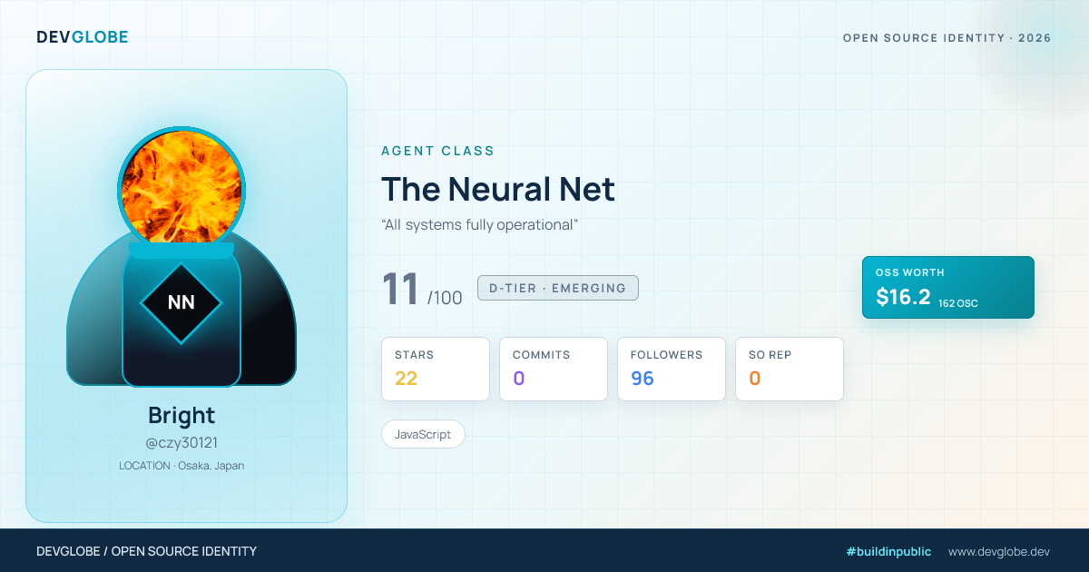 Developer card for @czy30121