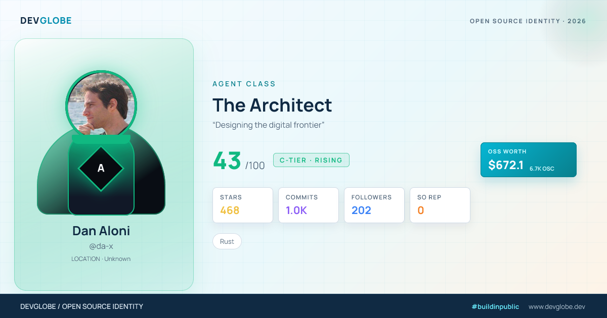 Developer card for @da-x