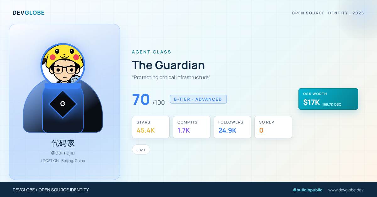 Developer card for @daimajia