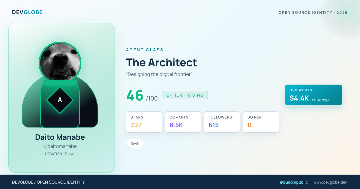 Developer card for @daitomanabe