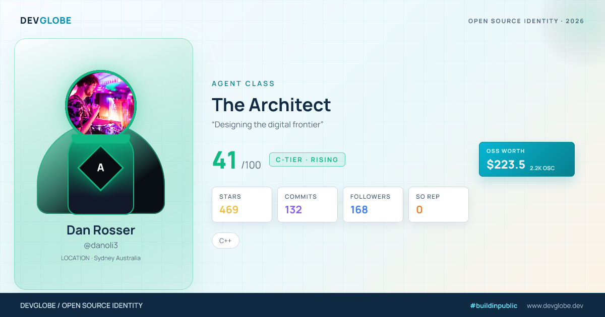 Developer card for @danoli3