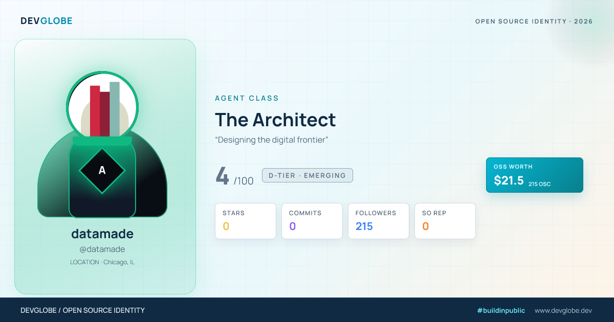 Developer card for @datamade