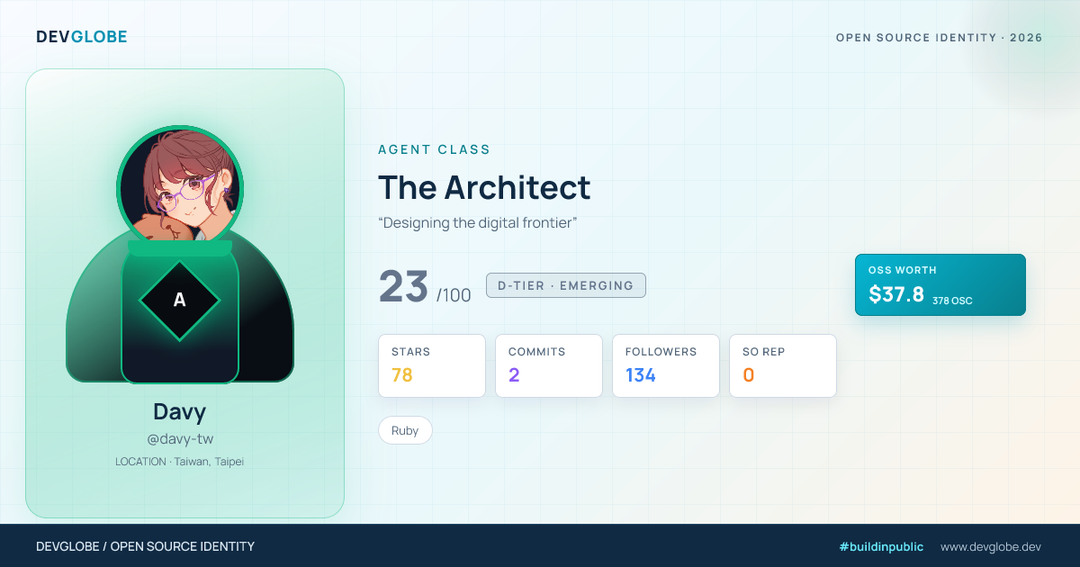 Developer card for @davy-tw