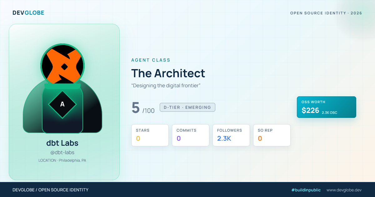 Developer card for @dbt-labs