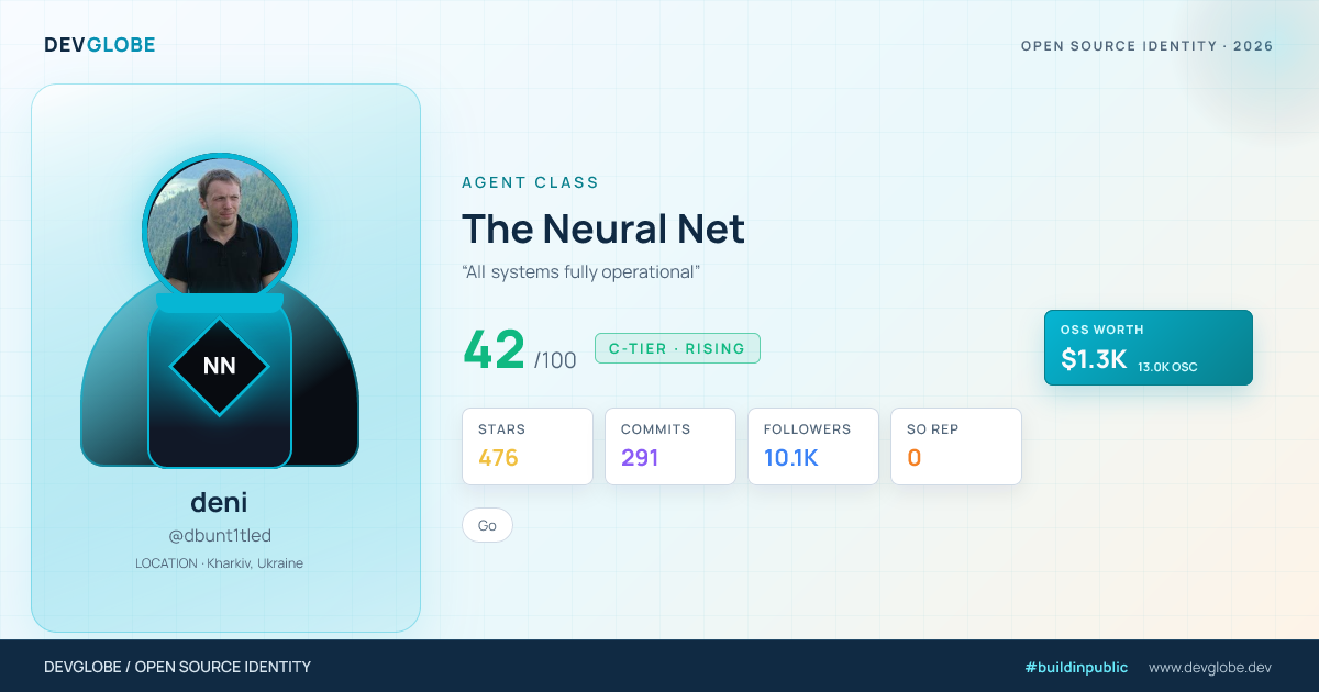 Developer card for @dbunt1tled