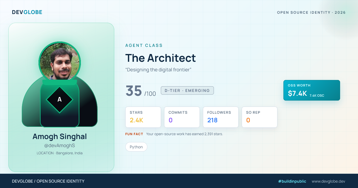 Developer card for @devAmoghS