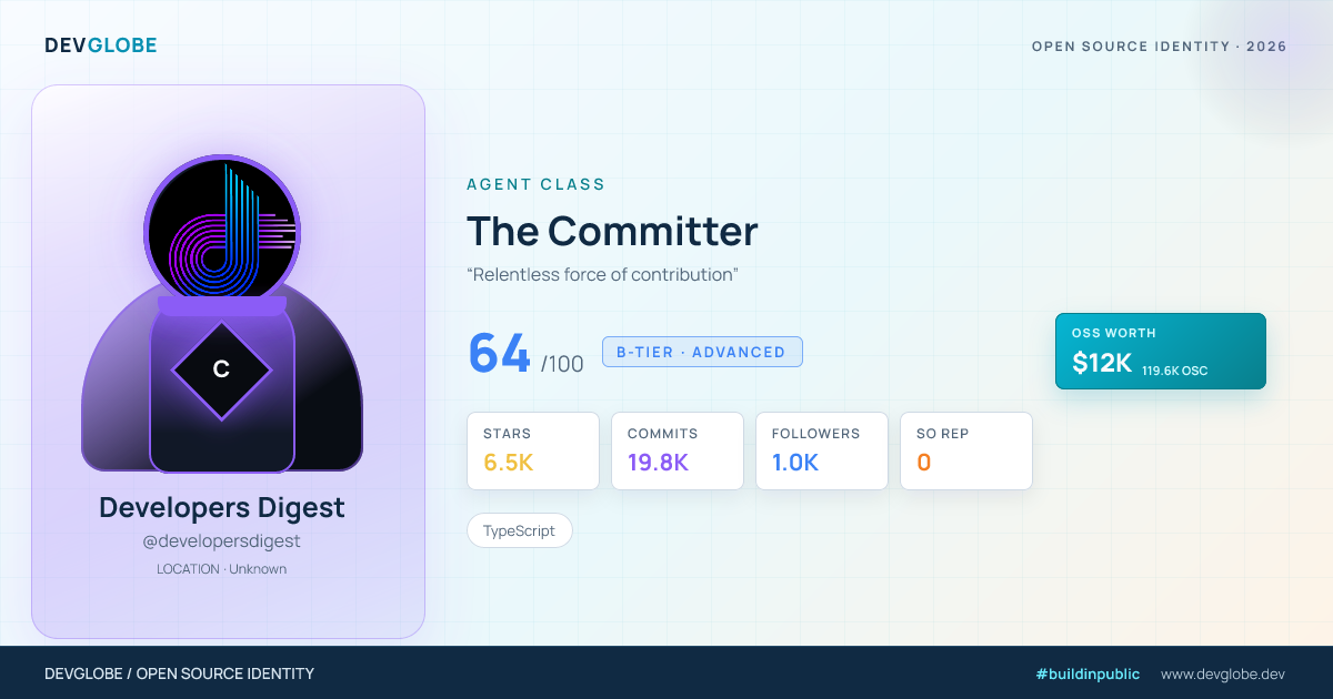 Developer card for @developersdigest