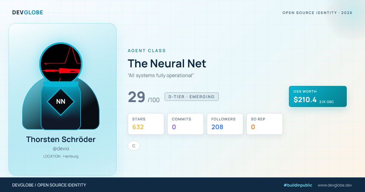 Developer card for @devio