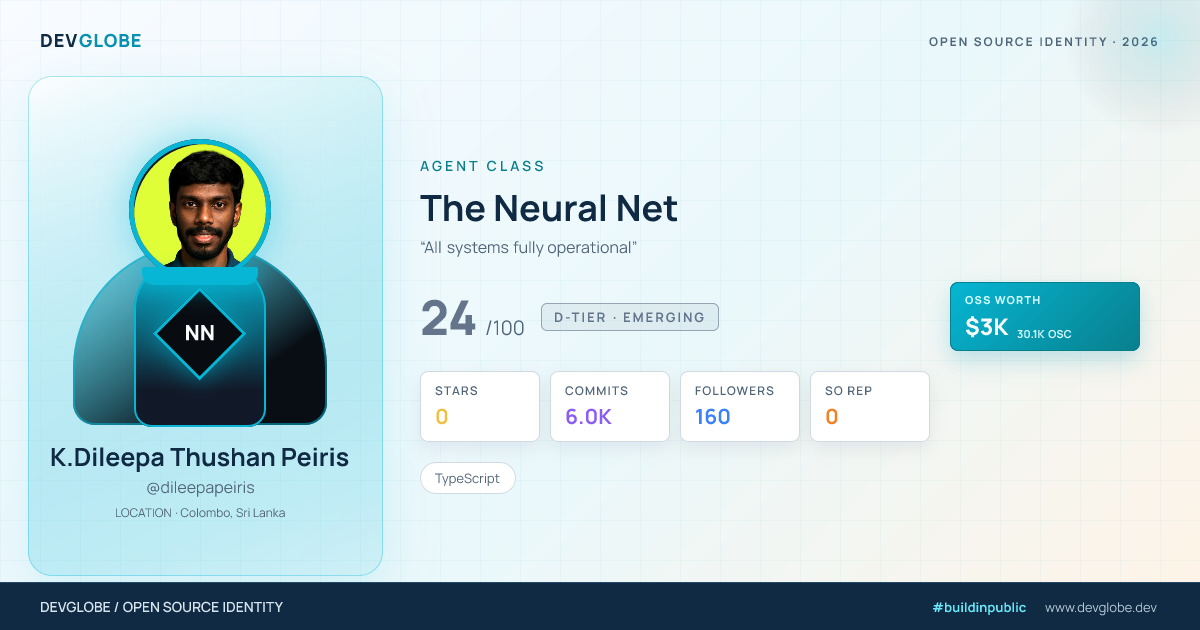 Developer card for @dileepapeiris