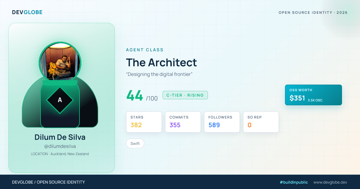 Developer card for @dilumdesilva