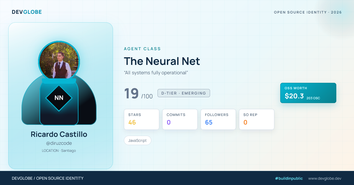 Developer card for @diruzcode
