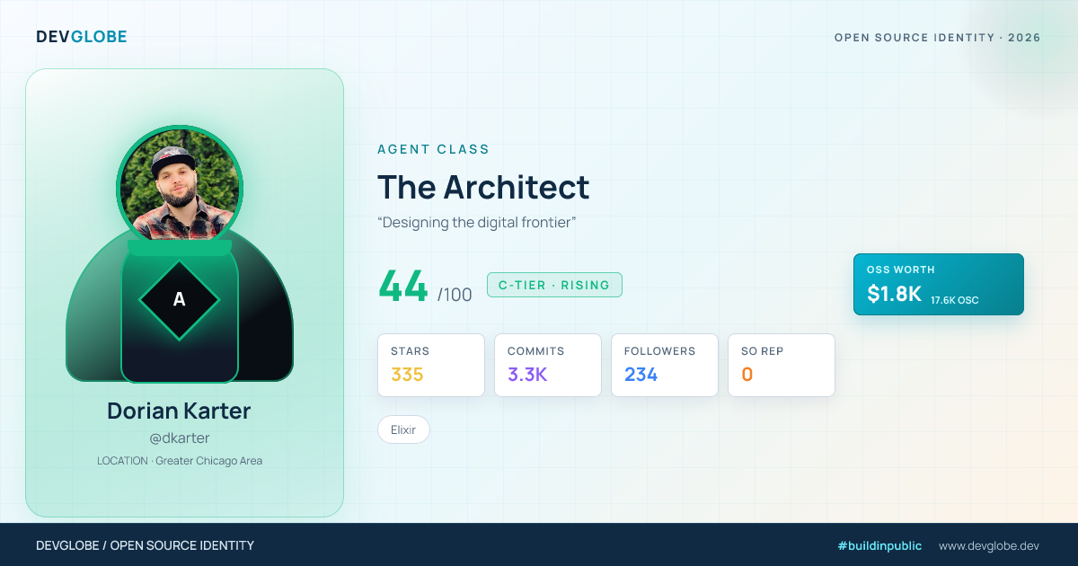 Developer card for @dkarter