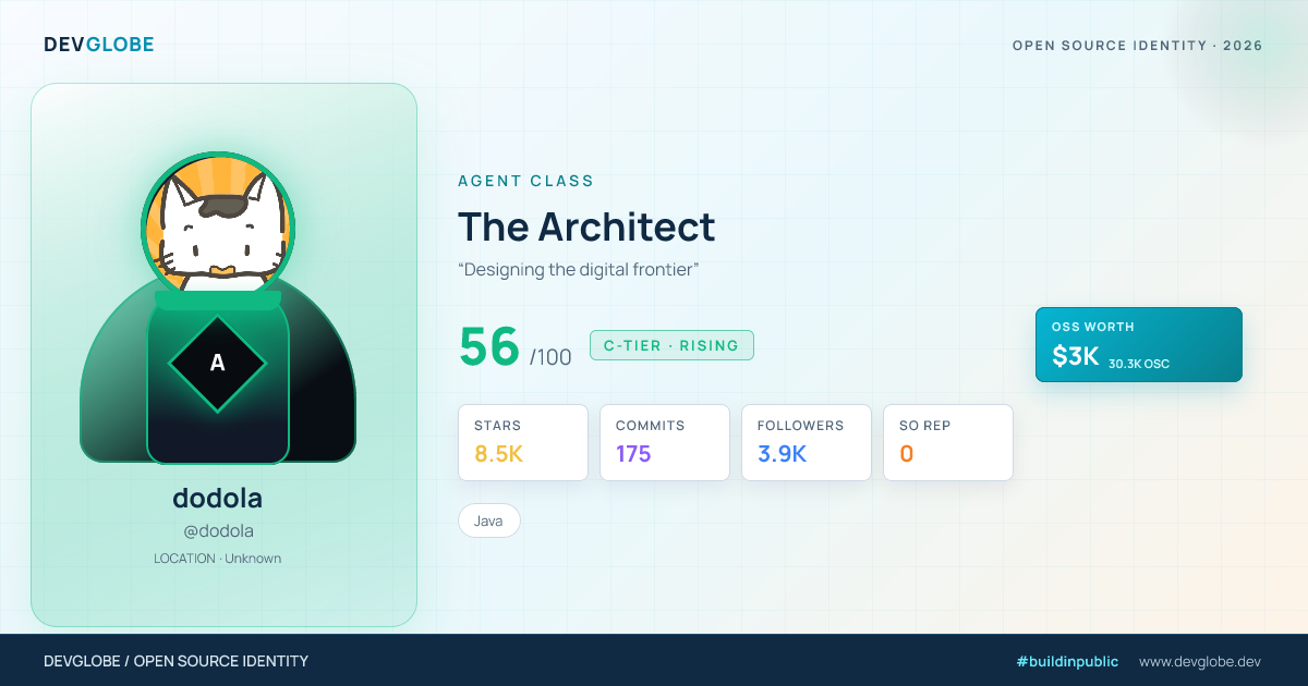 Developer card for @dodola