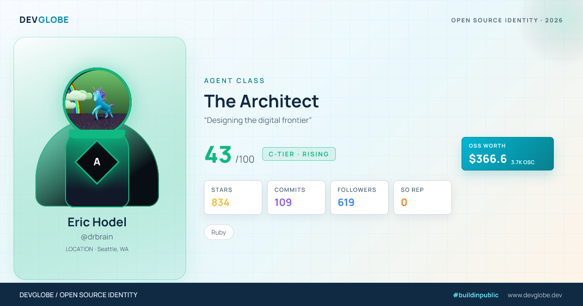Developer card for @drbrain