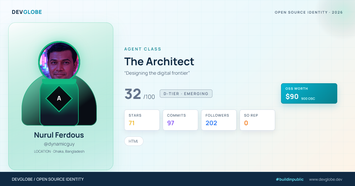Developer card for @dynamicguy