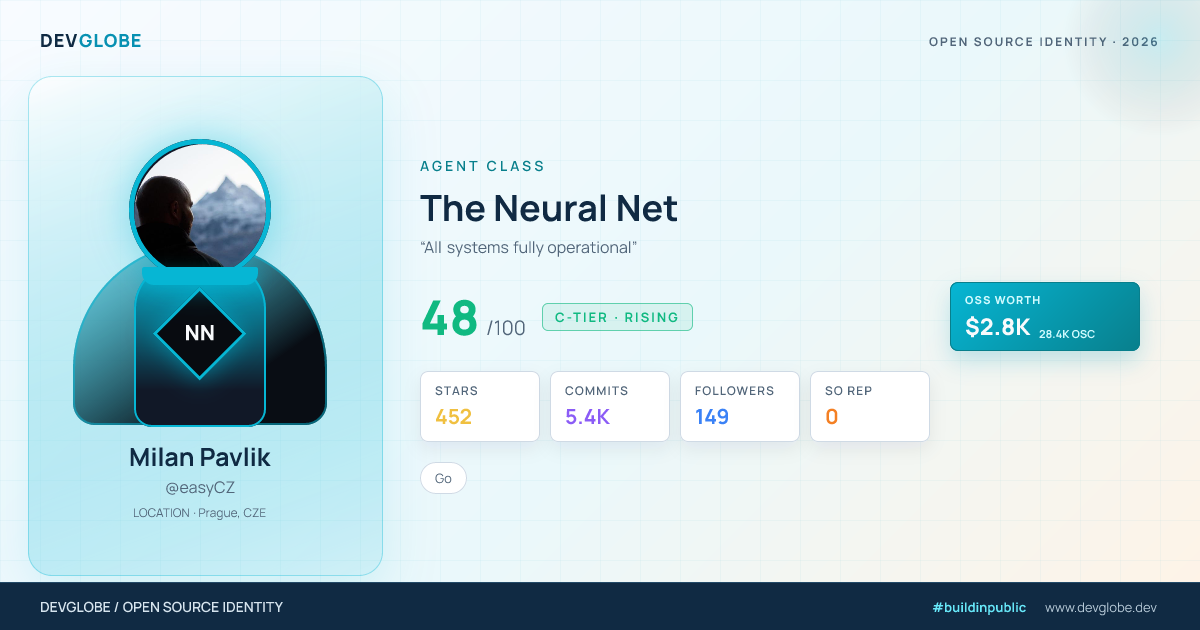 Developer card for @easyCZ