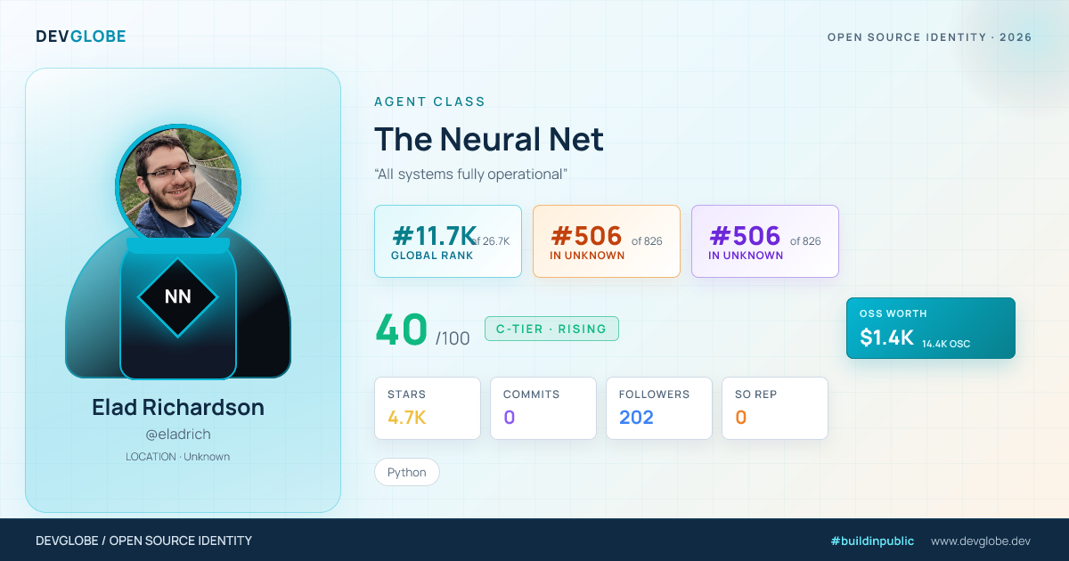 Developer card for @eladrich