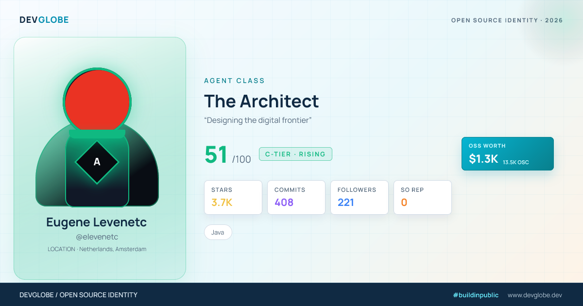 Developer card for @elevenetc