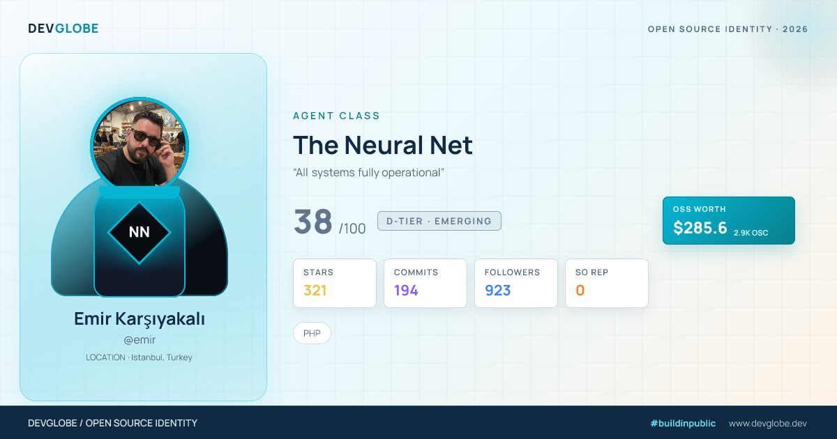 Developer card for @emir
