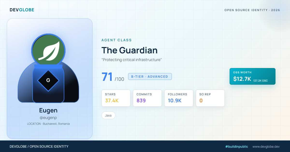 Developer card for @eugenp