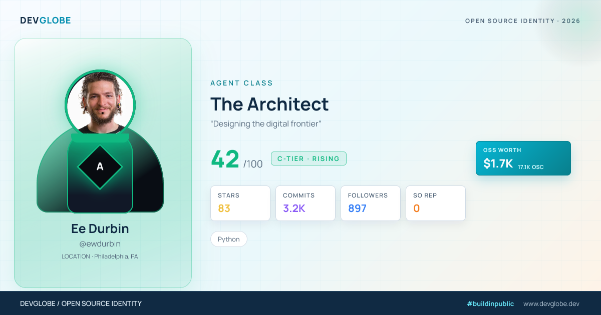 Developer card for @ewdurbin
