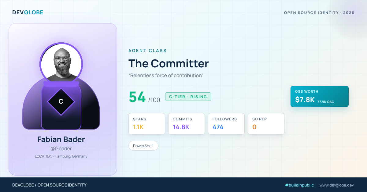 Developer card for @f-bader