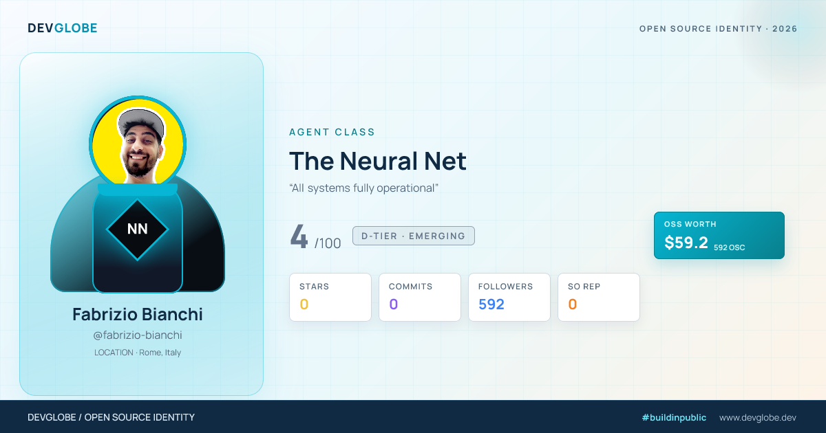 Developer card for @fabrizio-bianchi