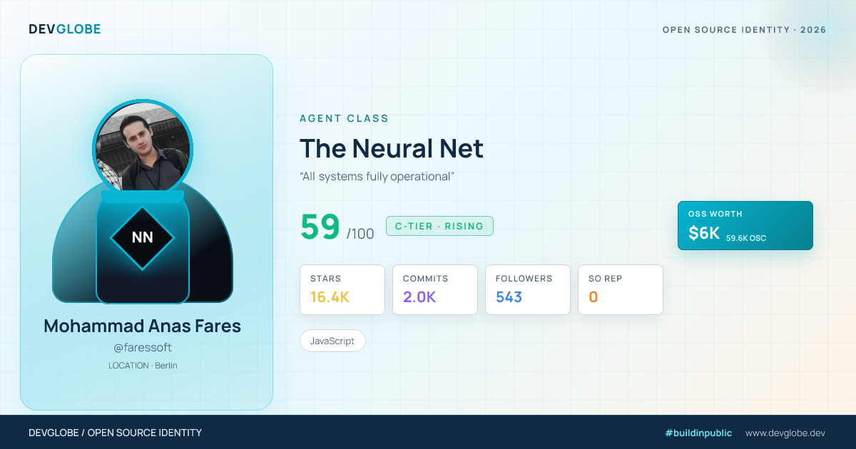 Developer card for @faressoft